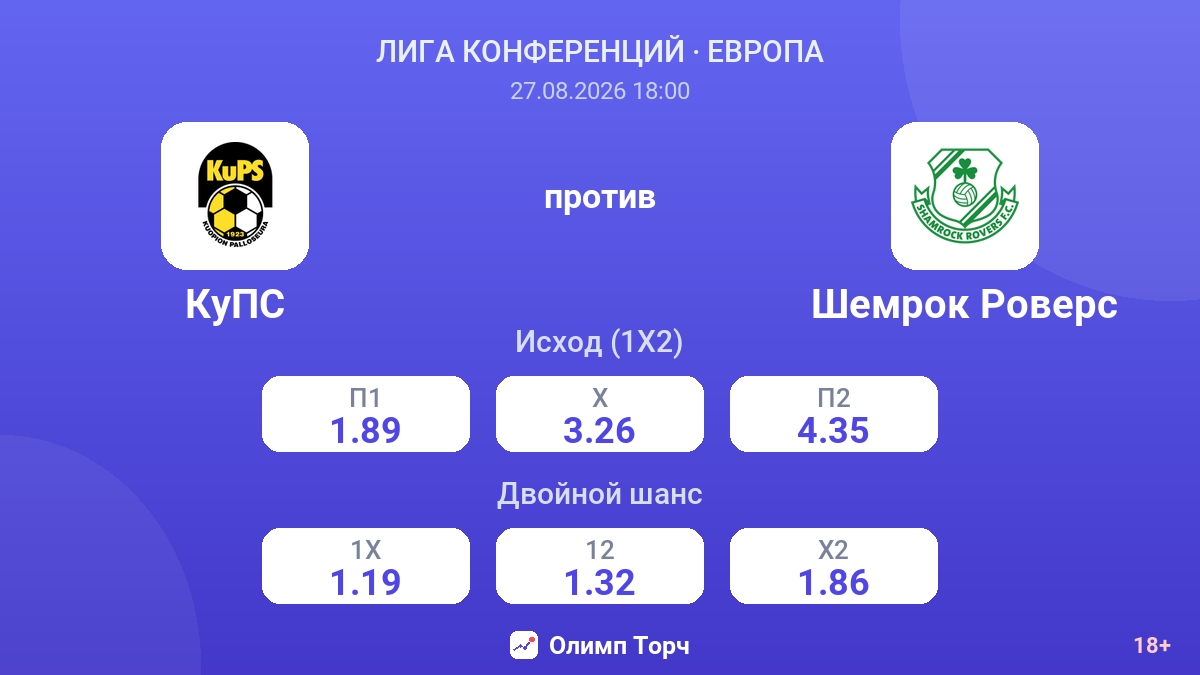 КуПС — Шемрок Роверс — коэффициенты