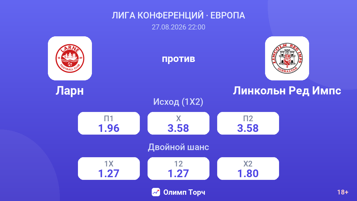 Ларн — Линкольн Ред Импс — коэффициенты