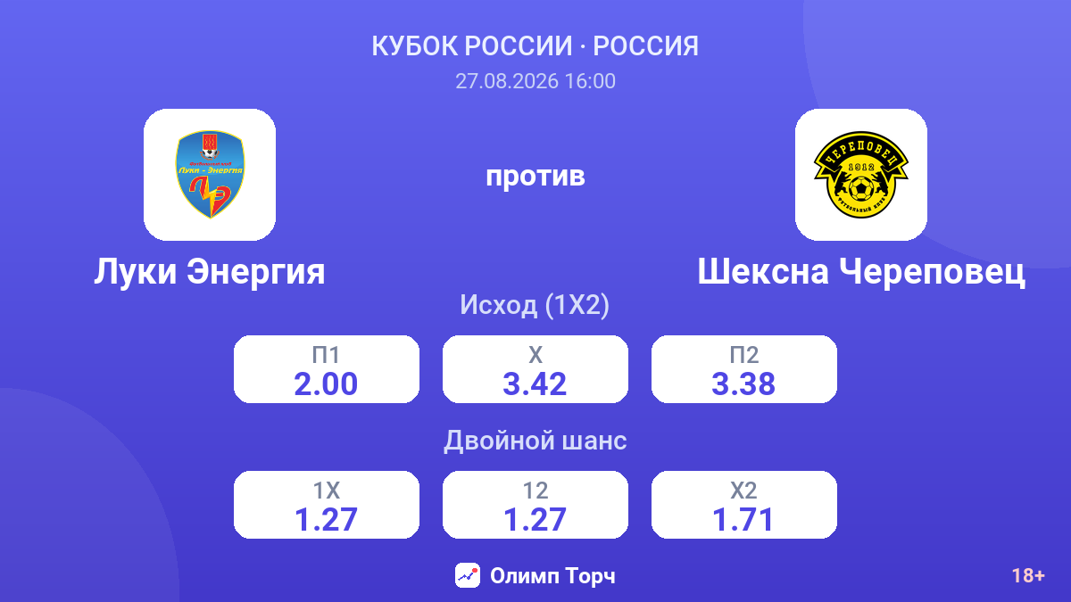 Луки Энергия — Шексна Череповец — коэффициенты