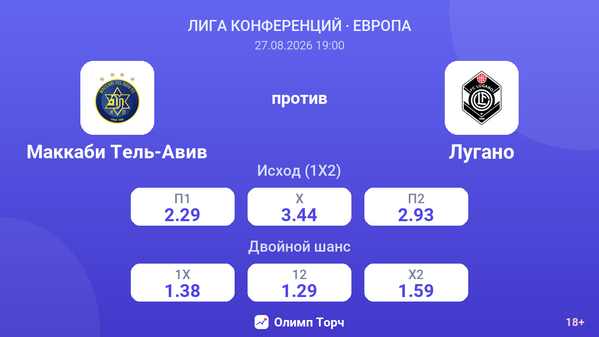 Маккаби Тель-Авив — Лугано — коэффициенты