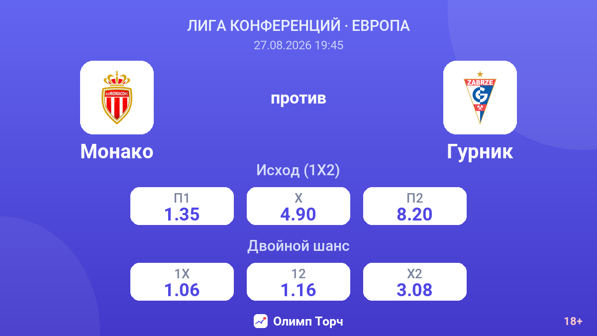Монако — Гурник — коэффициенты