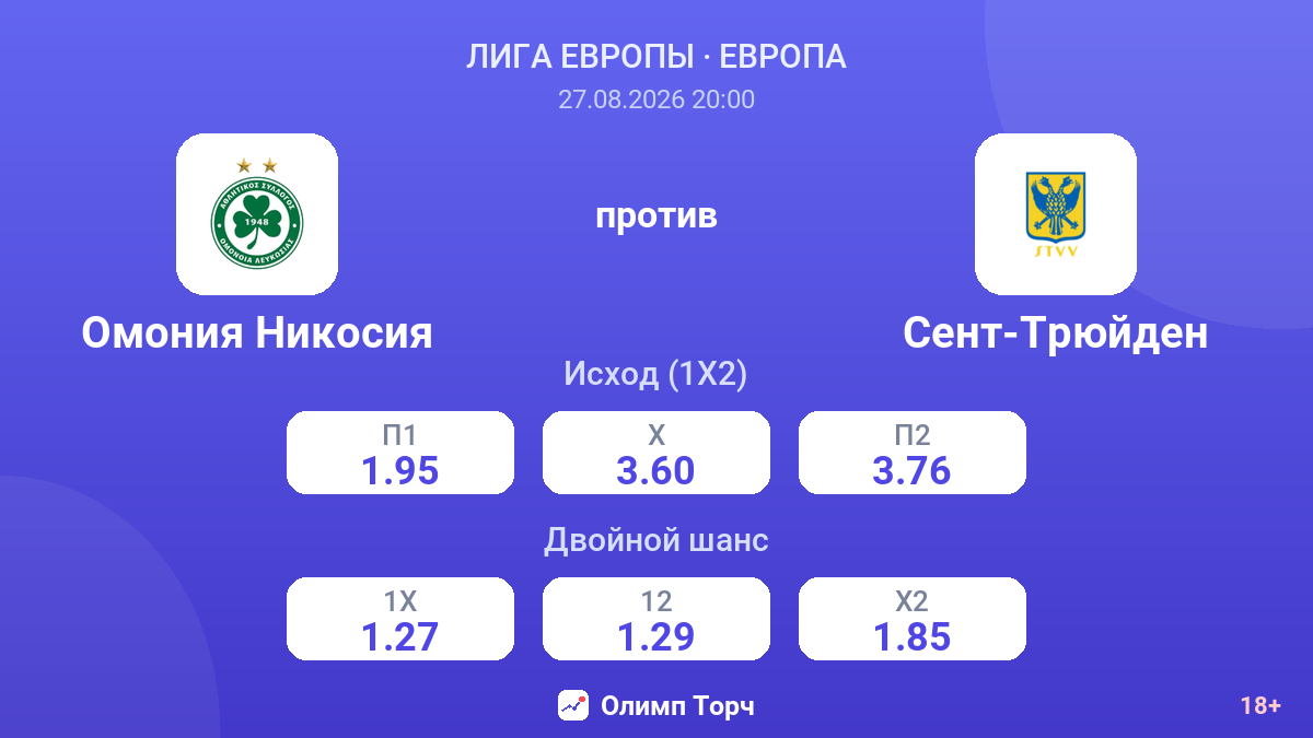 Омония Никосия — Сент-Трюйден — коэффициенты
