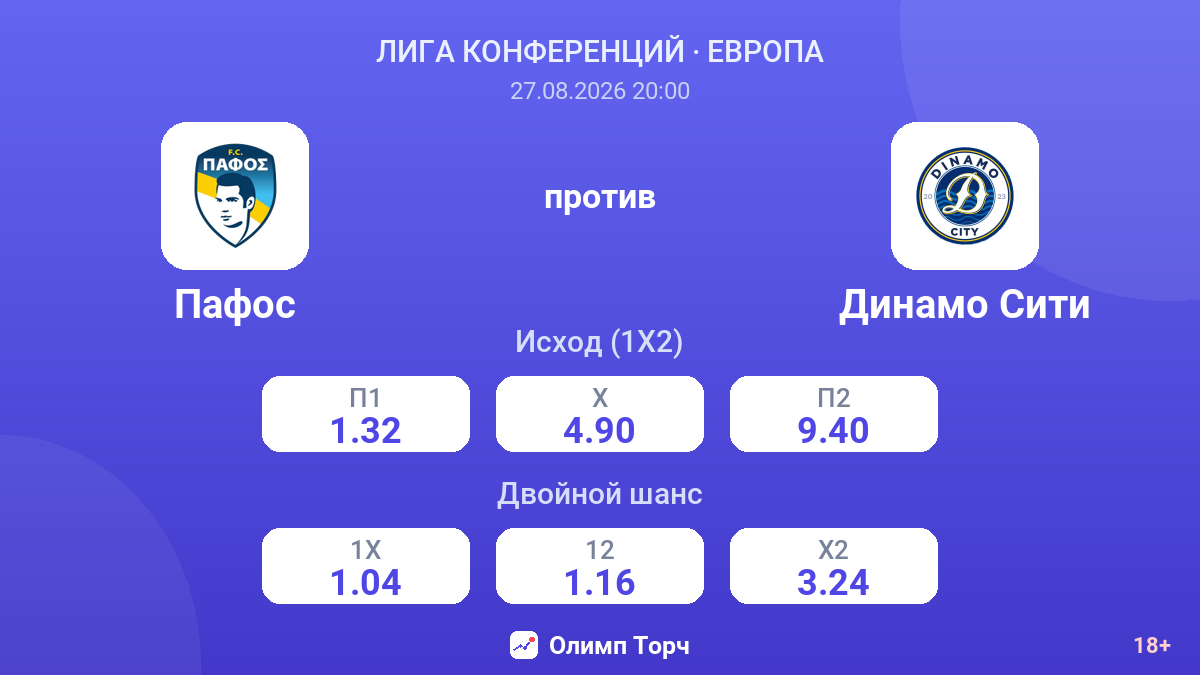 Пафос — Динамо Сити — коэффициенты