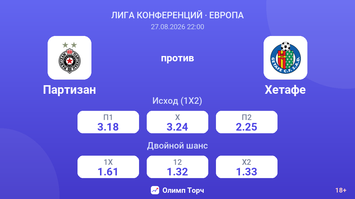 Партизан — Хетафе — коэффициенты