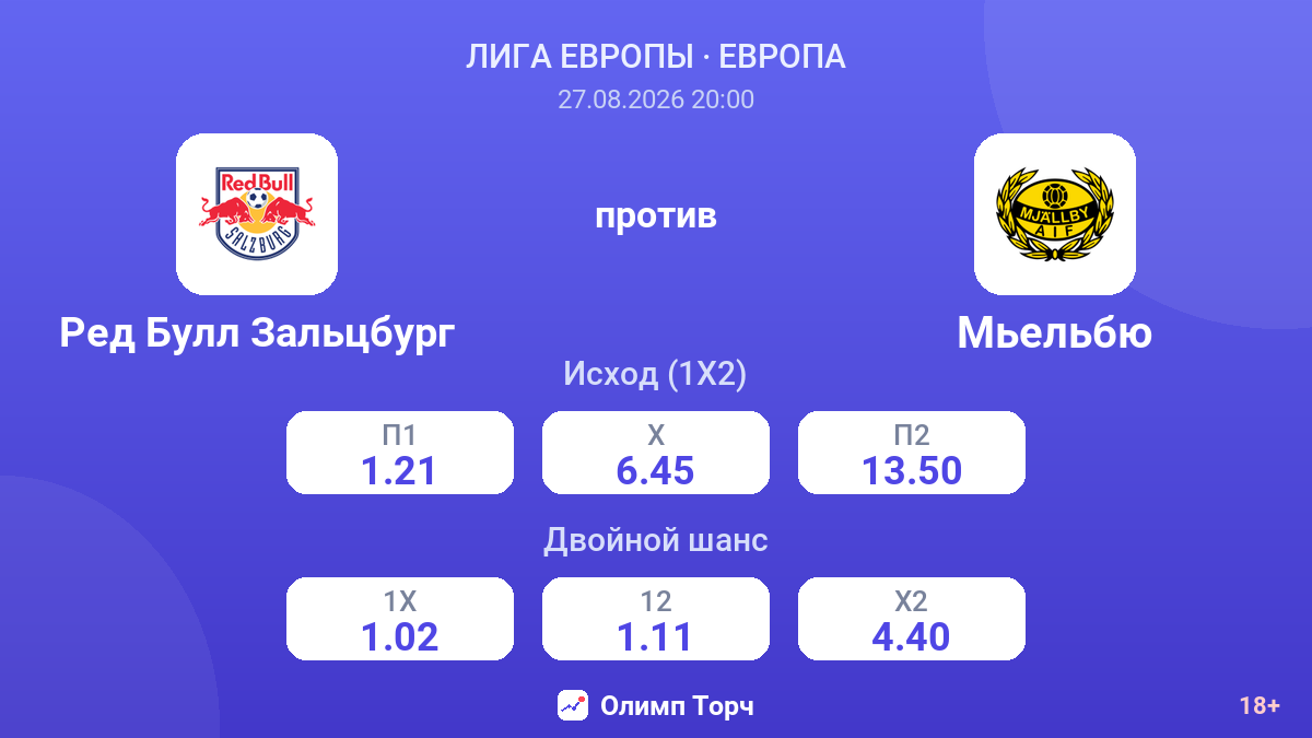 Ред Булл Зальцбург — Мьельбю — коэффициенты