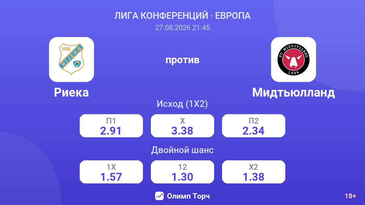 Риека — Мидтьюлланд — коэффициенты