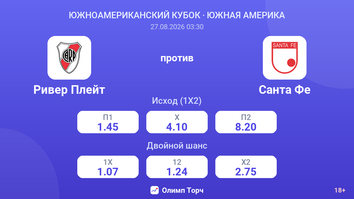 Ривер Плейт — Санта Фе — коэффициенты