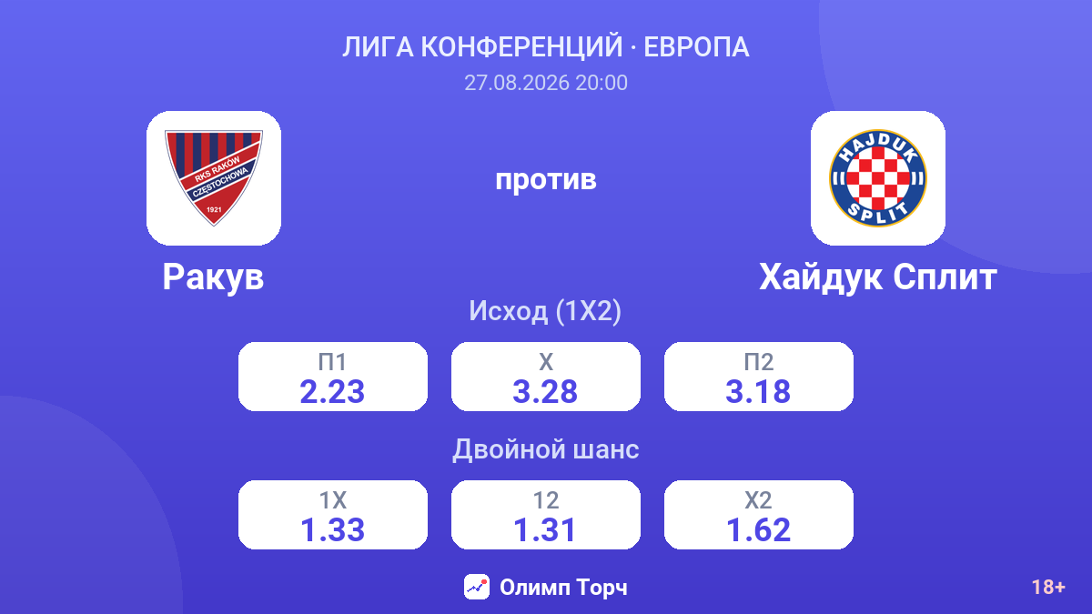 Ракув — Хайдук Сплит — коэффициенты