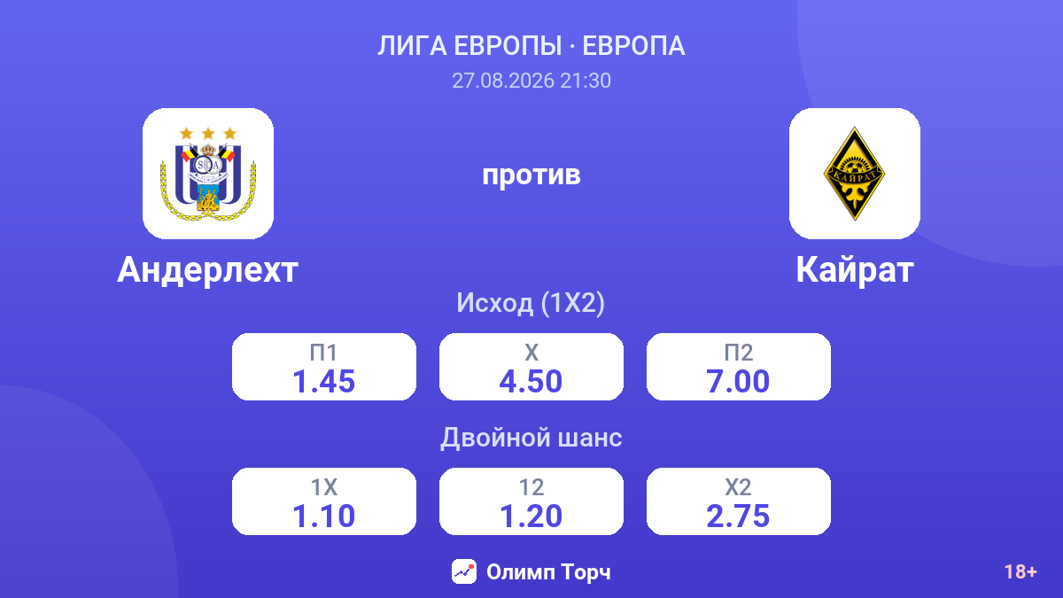 Андерлехт — Кайрат — коэффициенты