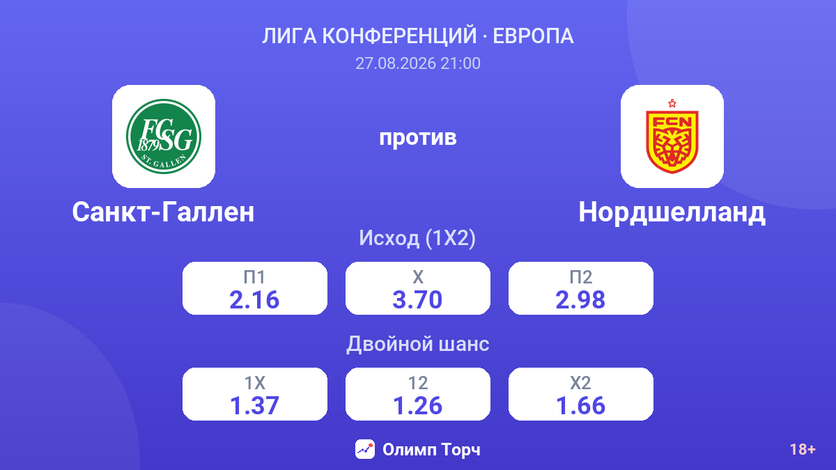 Санкт-Галлен — Нордшелланд — коэффициенты
