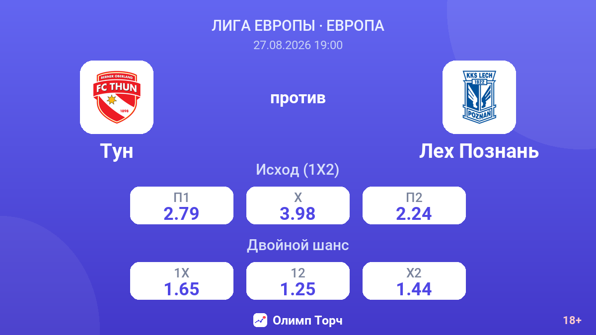 Тун — Лех Познань — коэффициенты