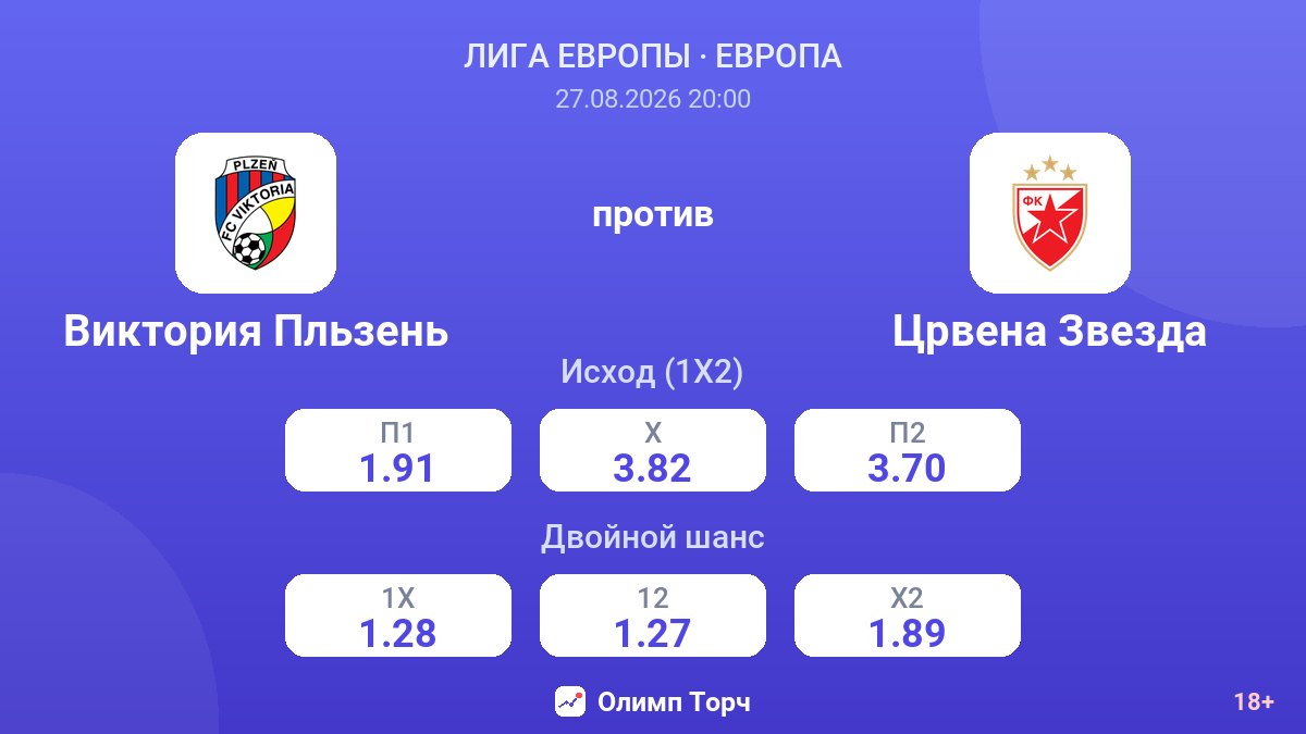 Виктория Пльзень — Црвена Звезда — коэффициенты