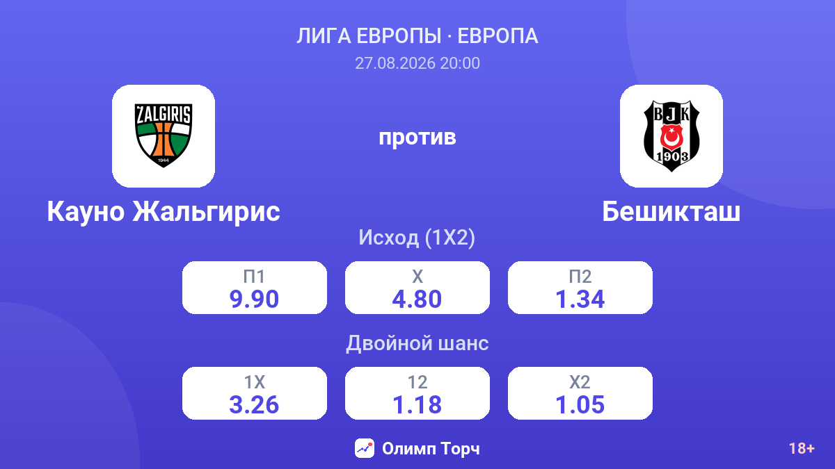 Кауно Жальгирис — Бешикташ — коэффициенты