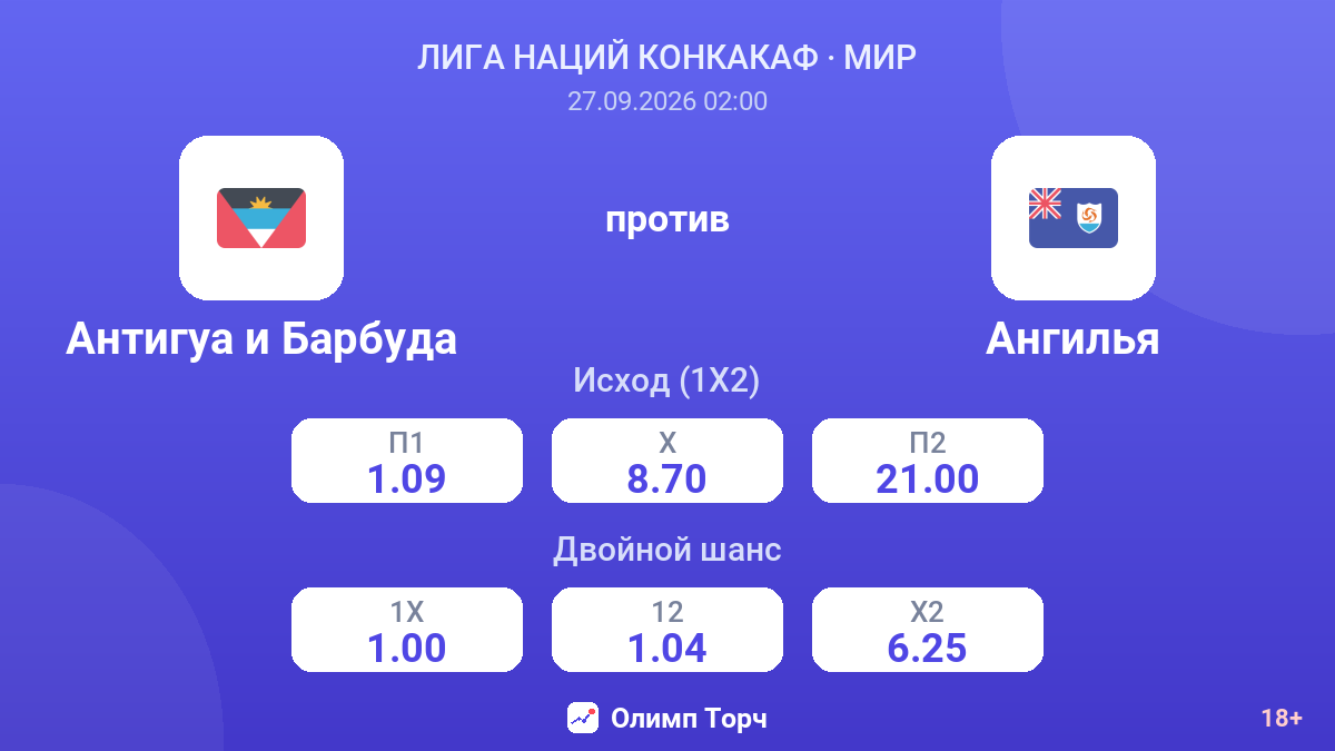 Антигуа и Барбуда — Ангилья — коэффициенты
