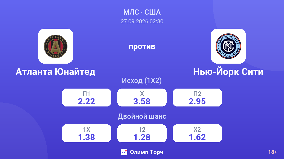 Атланта Юнайтед — Нью-Йорк Сити — коэффициенты