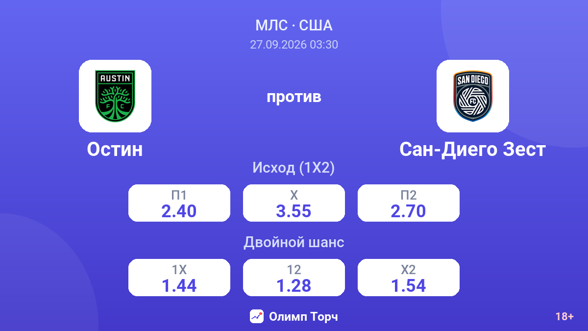 Остин — Сан-Диего Зест — коэффициенты