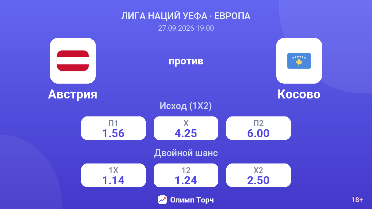 Австрия — Косово — коэффициенты