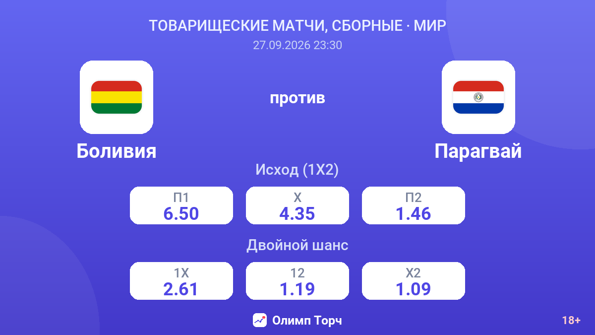 Боливия — Парагвай — коэффициенты