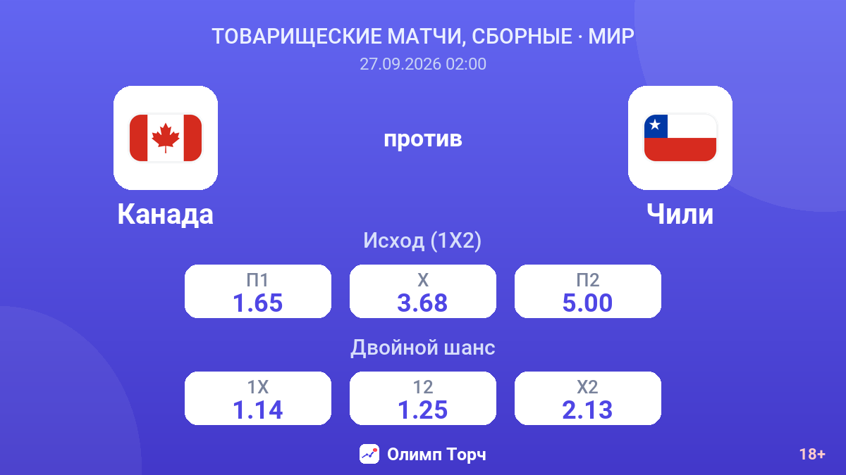 Канада — Чили — коэффициенты
