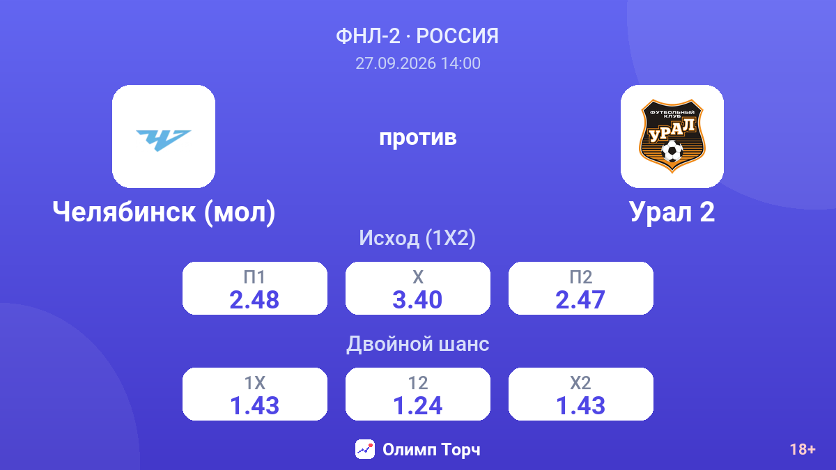 Челябинск (мол) — Урал 2 — коэффициенты