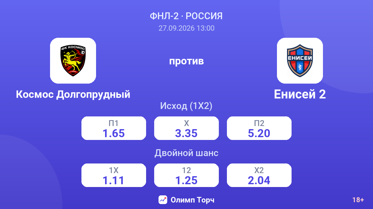 Космос Долгопрудный — Енисей 2 — коэффициенты