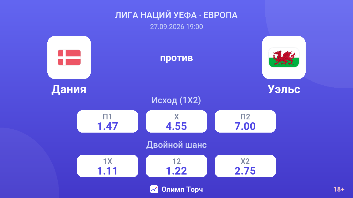 Дания — Уэльс — коэффициенты