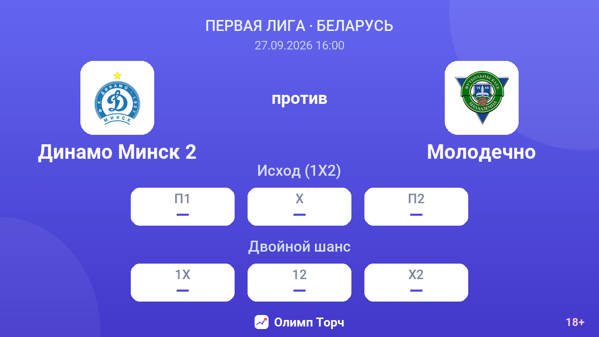 Динамо Минск 2 — Молодечно — коэффициенты