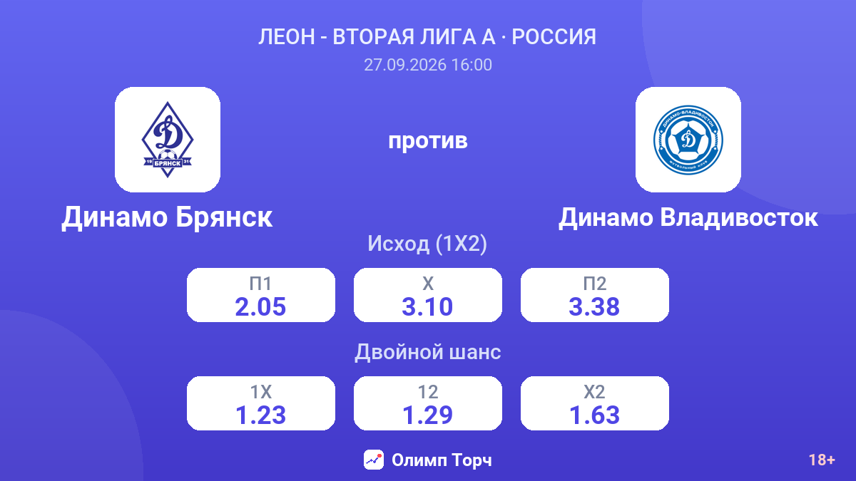 Динамо Брянск — Динамо Владивосток — коэффициенты
