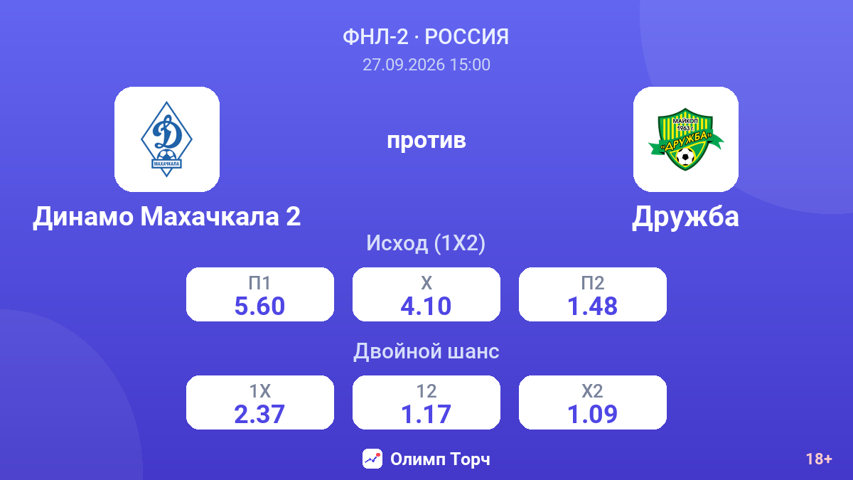 Динамо Махачкала 2 — Дружба — коэффициенты