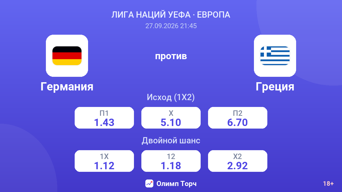 Германия — Греция — коэффициенты
