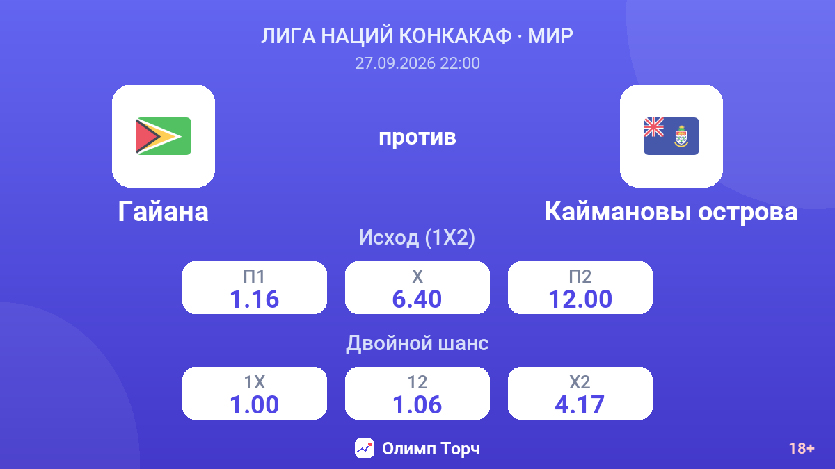 Гайана — Каймановы острова — коэффициенты