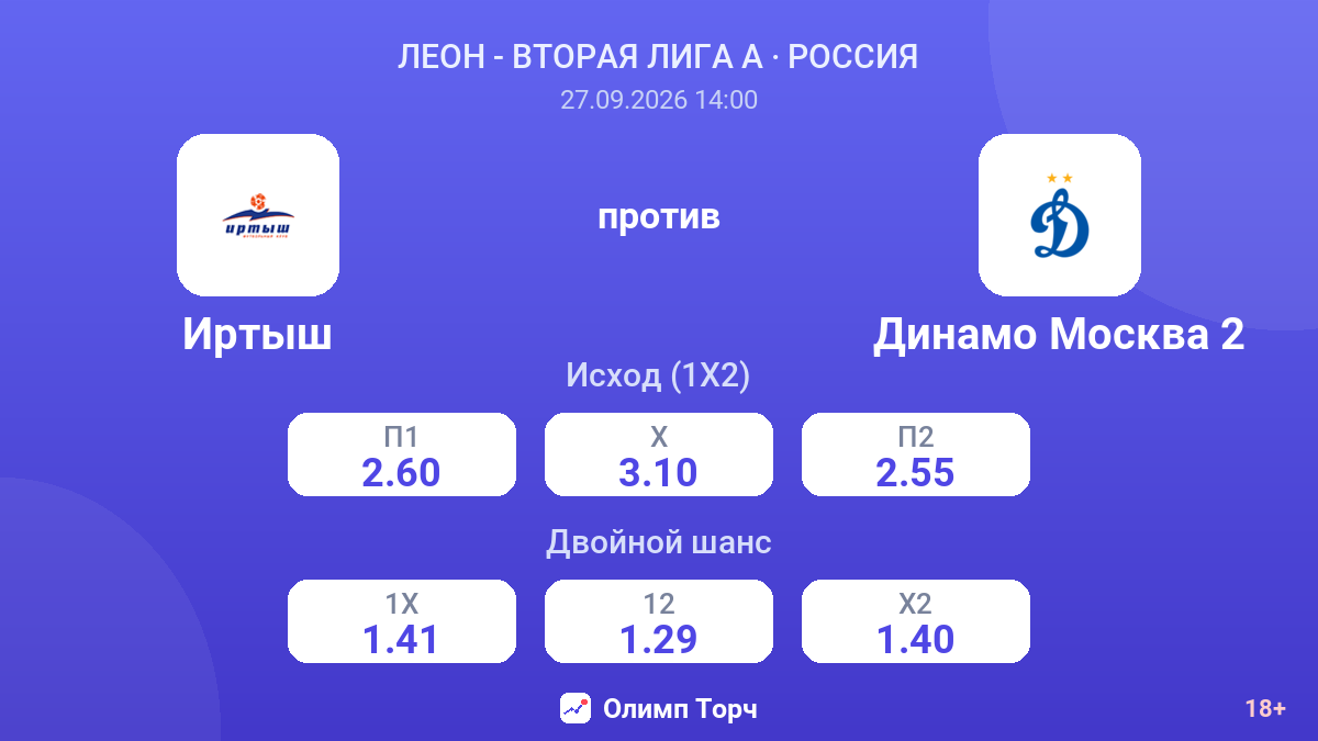 Иртыш — Динамо Москва 2 — коэффициенты