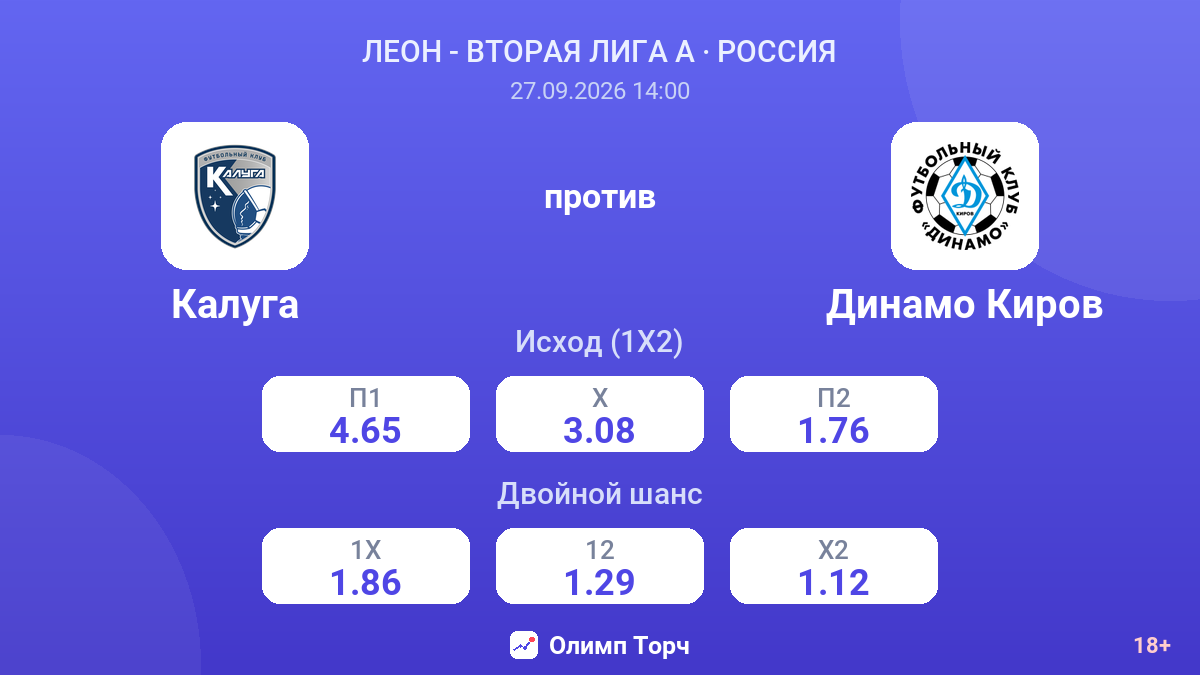 Калуга — Динамо Киров — коэффициенты