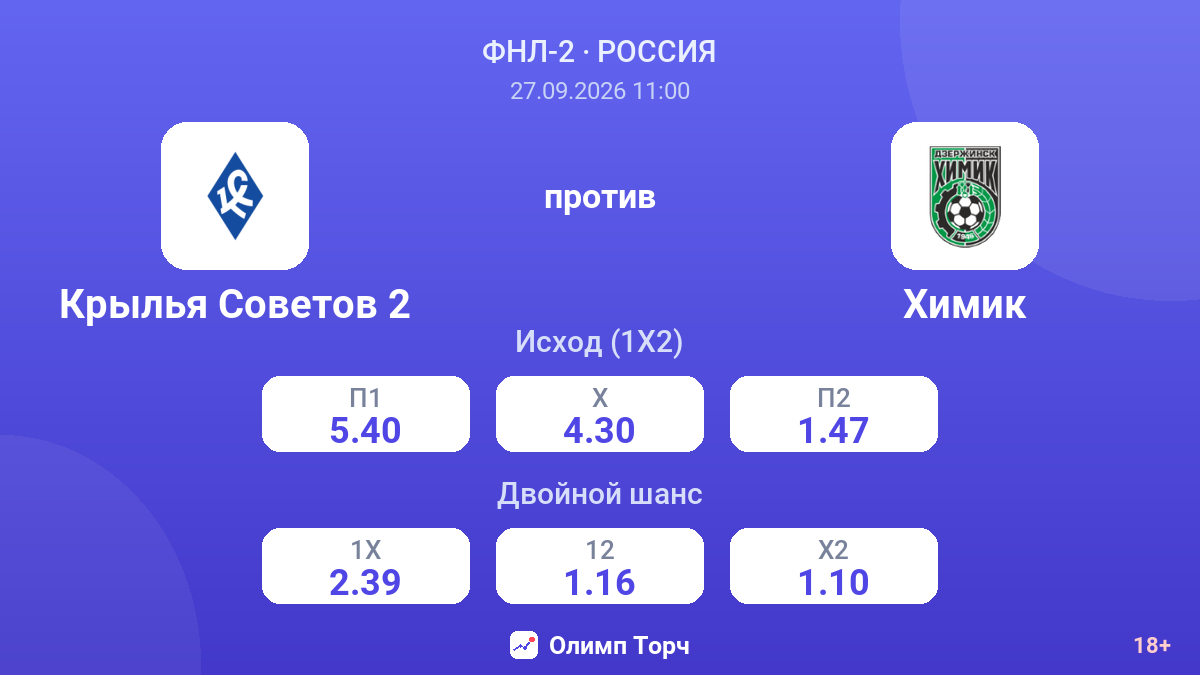 Крылья Советов 2 — Химик — коэффициенты