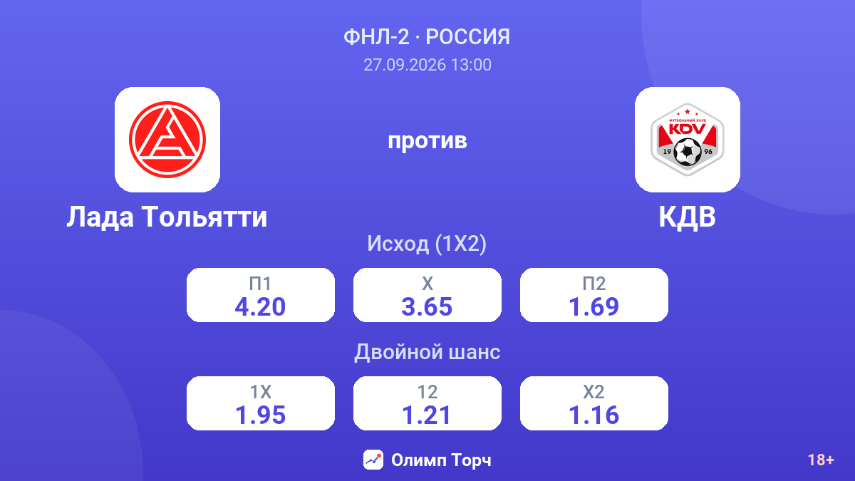 Лада Тольятти — КДВ — коэффициенты