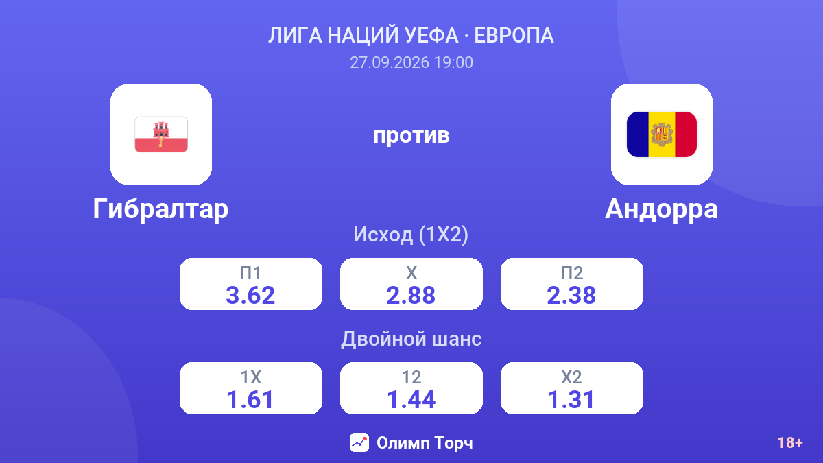 Гибралтар — Андорра — коэффициенты