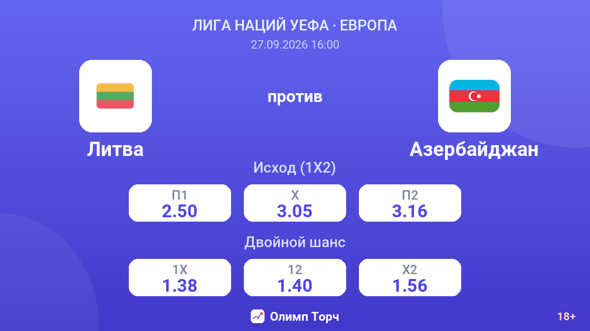 Литва — Азербайджан — коэффициенты