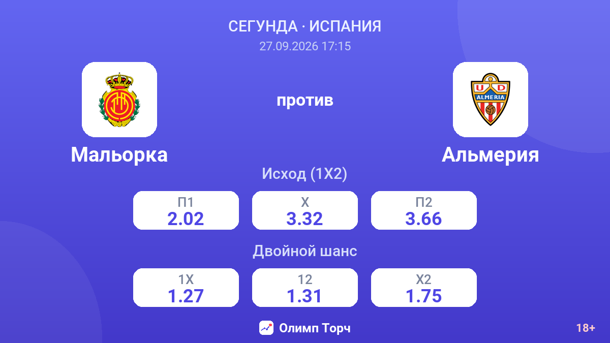 Мальорка — Альмерия — коэффициенты