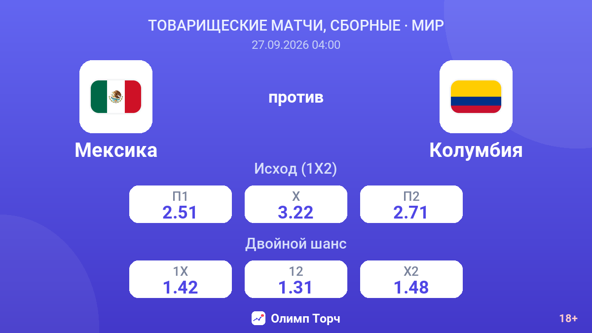 Мексика — Колумбия — коэффициенты