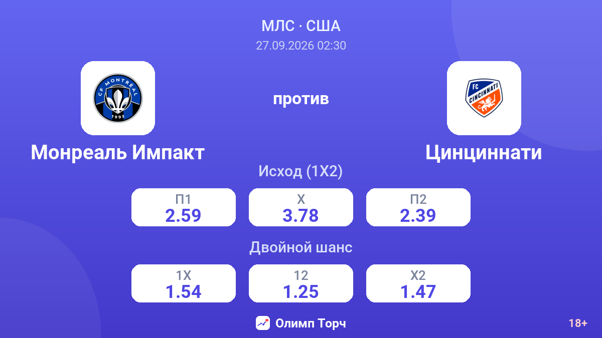 Монреаль Импакт — Цинциннати — коэффициенты