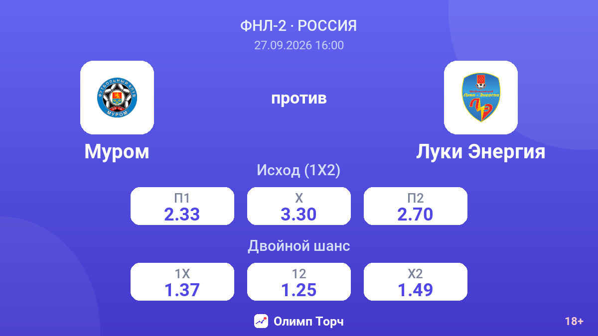Муром — Луки Энергия — коэффициенты