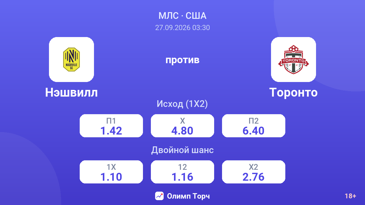 Нэшвилл — Торонто — коэффициенты