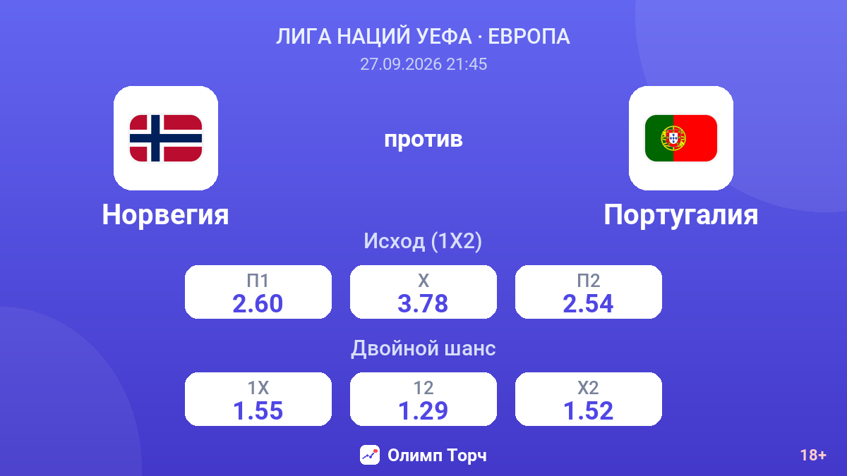 Норвегия — Португалия — коэффициенты