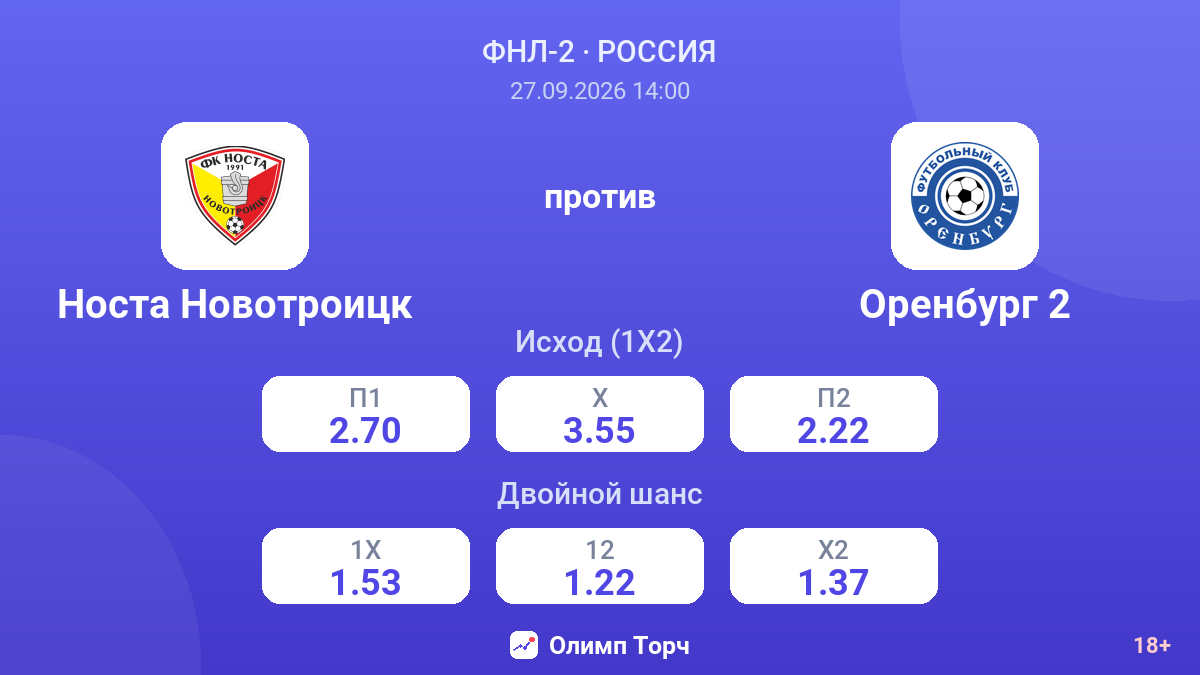 Носта Новотроицк — Оренбург 2 — коэффициенты