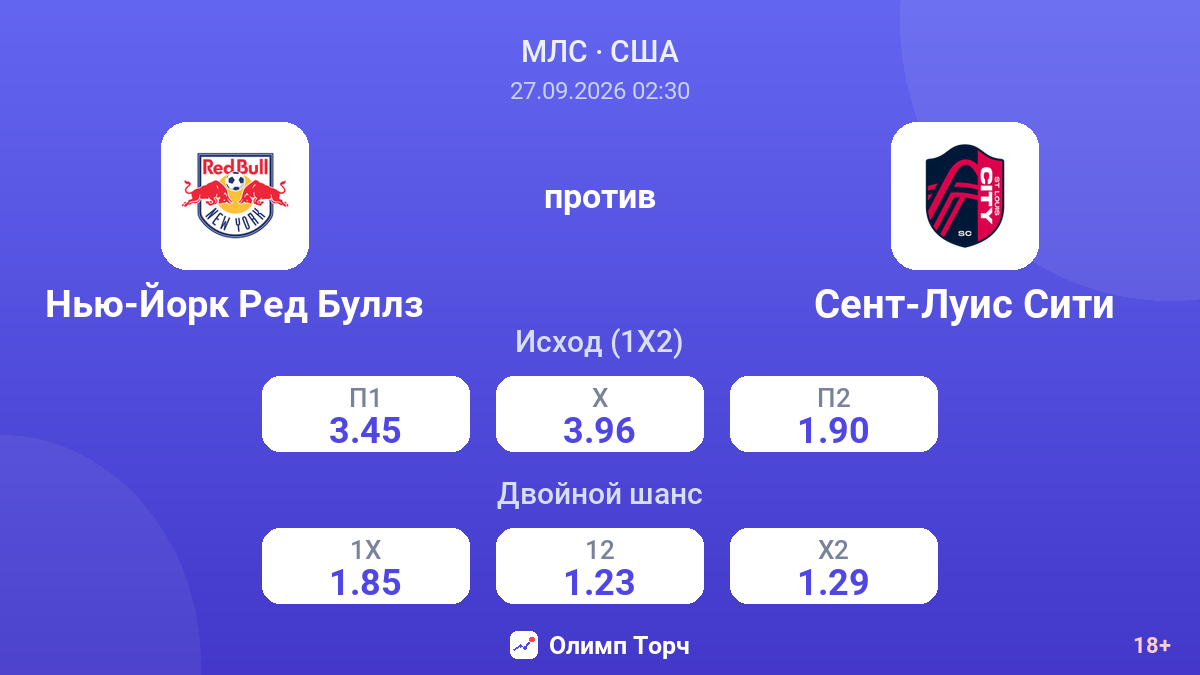 Нью-Йорк Ред Буллз — Сент-Луис Сити — коэффициенты