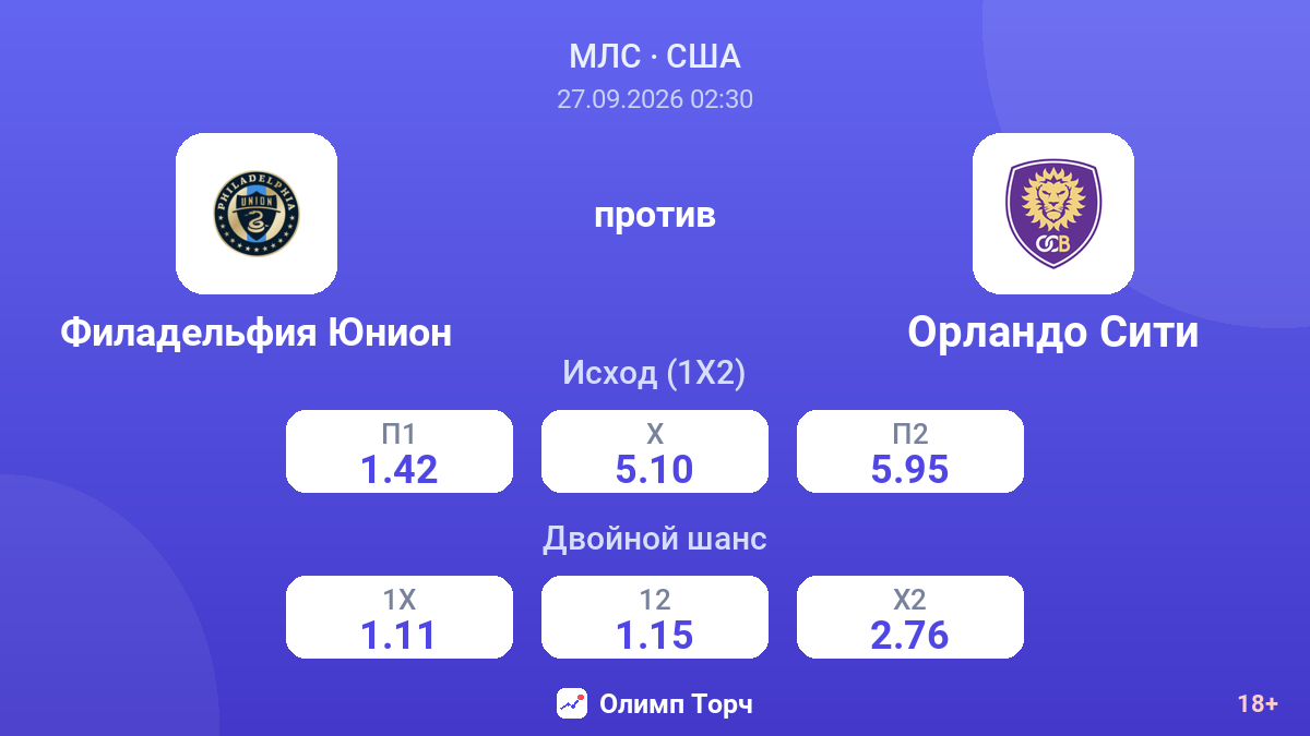 Филадельфия Юнион — Орландо Сити — коэффициенты
