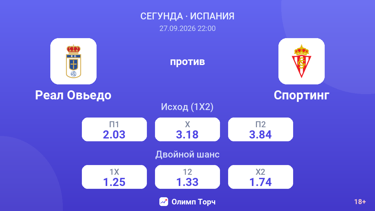 Реал Овьедо — Спортинг — коэффициенты