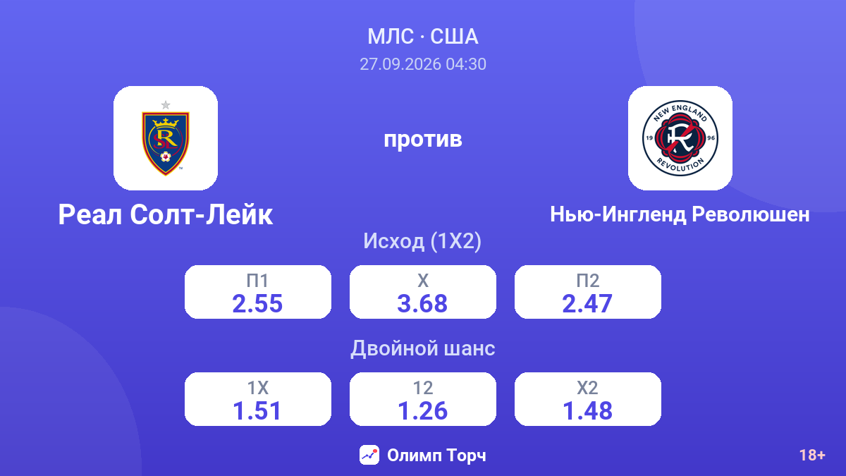Реал Солт-Лейк — Нью-Ингленд Революшен — коэффициенты