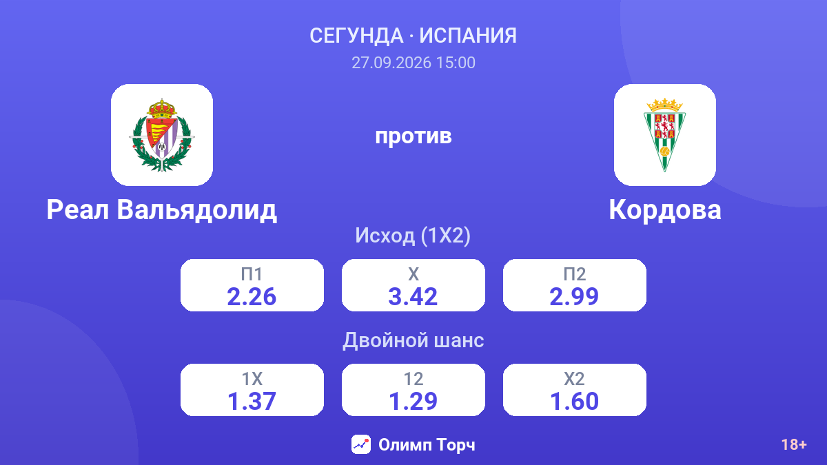 Реал Вальядолид — Кордова — коэффициенты