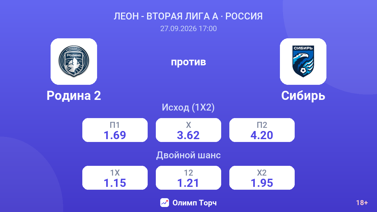 Родина 2 — Сибирь — коэффициенты